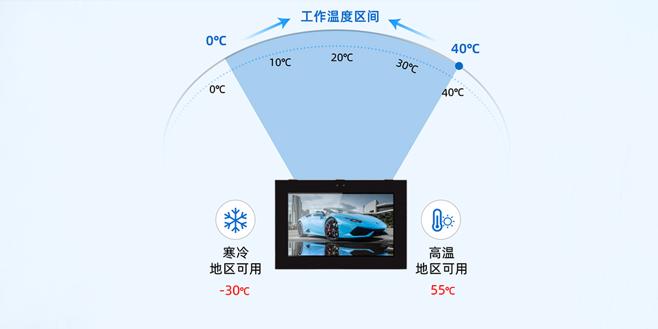 32寸户外壁挂广告机