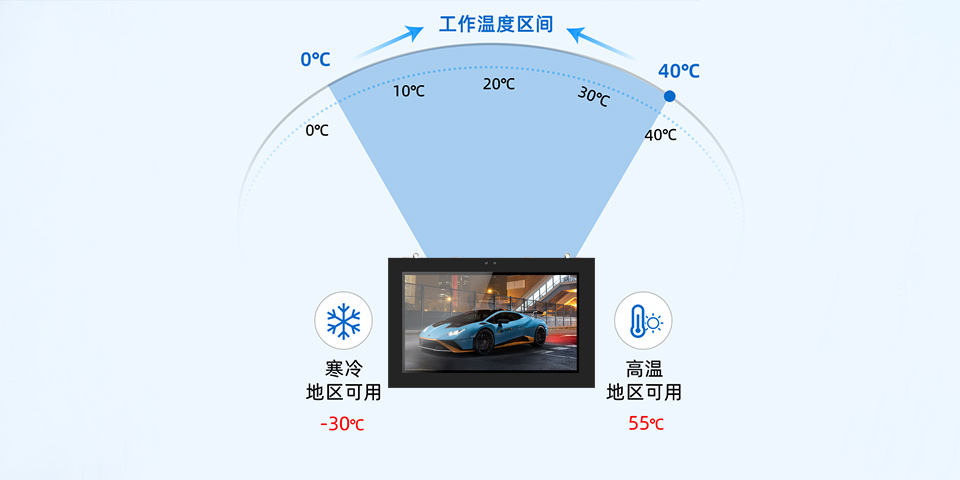 49寸户外壁挂广告机