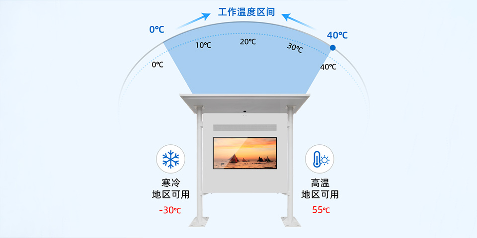 雨棚款三屏户外机