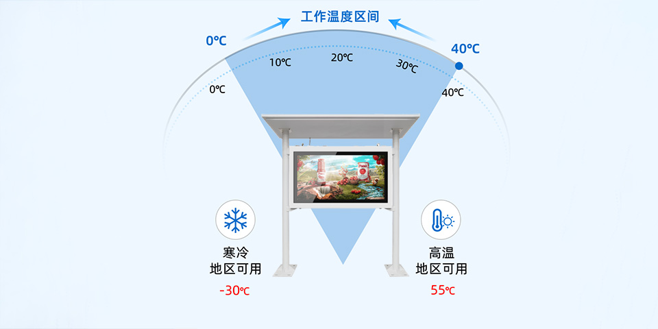 雨棚款单屏户外机(白色)