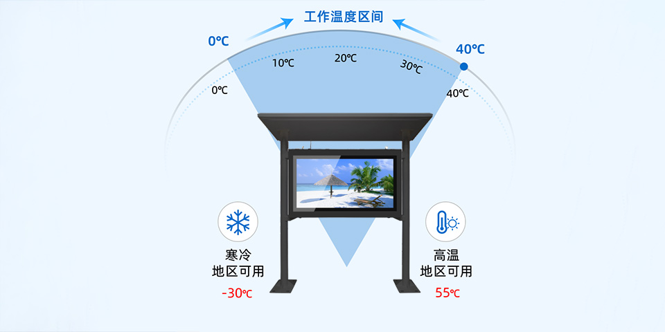 雨棚款双屏户外机(白色)