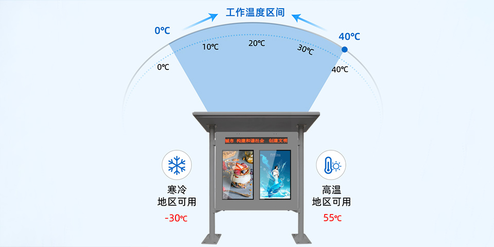 雨棚款双屏户外机(灰色)