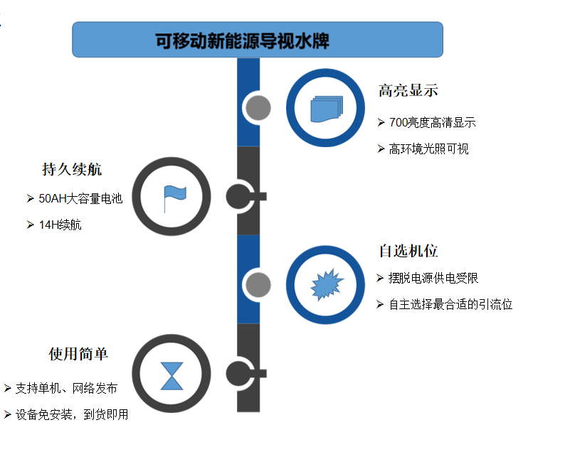 可移动水牌机